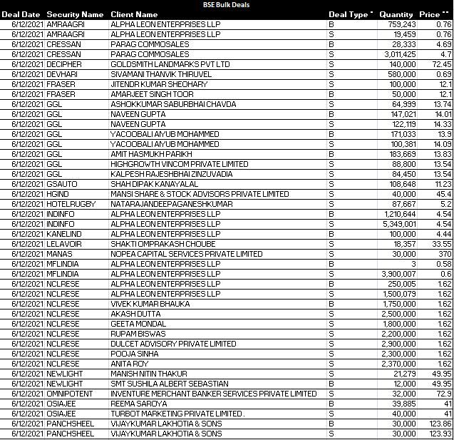 Axis Bank share price NSEBSE bulk deals Axis Bank sells stake in MT