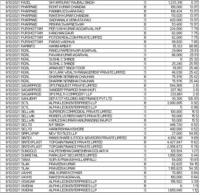 Axis Bank share price NSEBSE bulk deals Axis Bank sells stake in MT