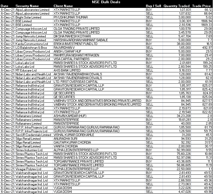 Axis Bank share price NSEBSE bulk deals Axis Bank sells stake in MT
