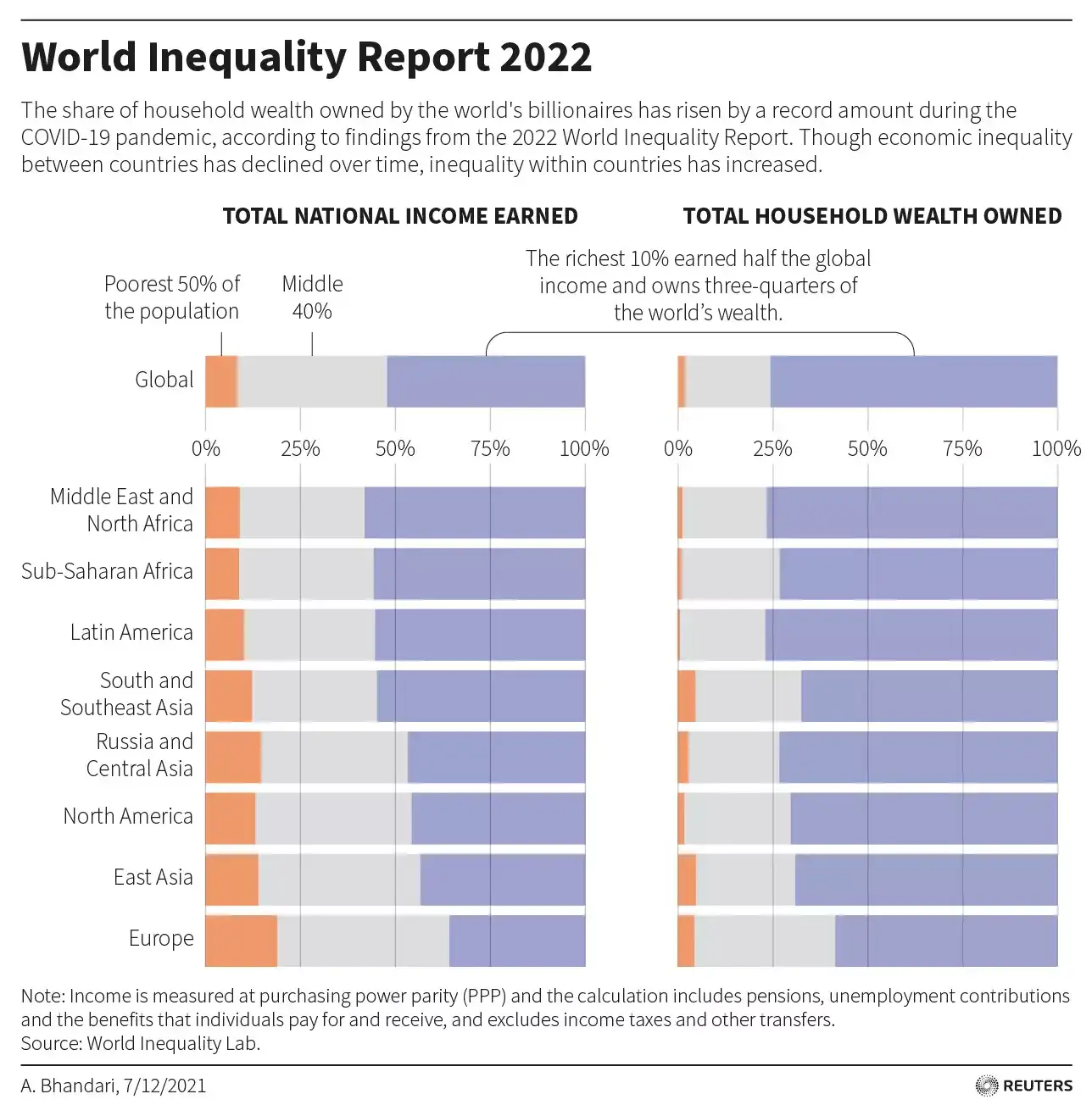 Pandemic makes the super-rich richer, global wealth of billionaires ...