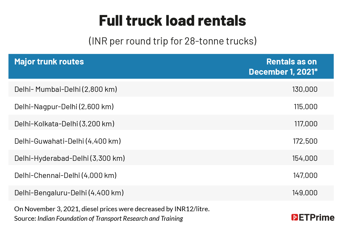 Full truck load rental@2x