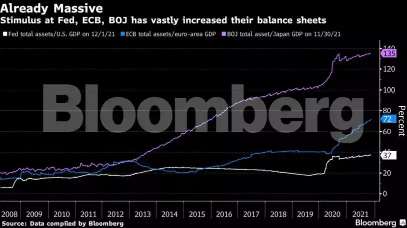 inflation: Twenty central banks hold meetings as inflation forces split ...