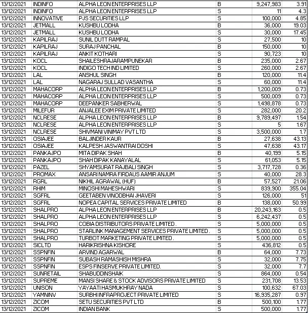 CAMS share price NSEBSE bulk deals CAMS promoter Great Terrain trims