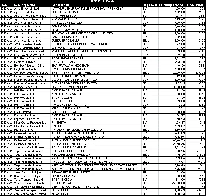 CAMS share price NSEBSE bulk deals CAMS promoter Great Terrain trims