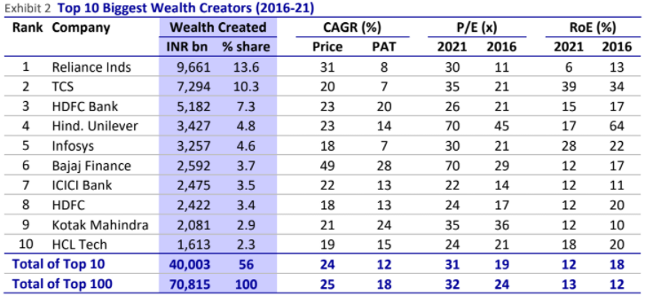 Most biggest перевод. Fast Wealth Bank. Wealth Creation and sharing. Big Wealth Five Towns.