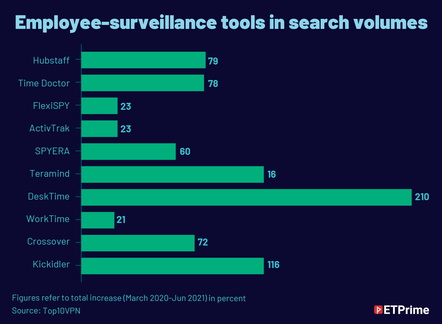 Employee Surveillance Tools in Search Volumes@2x