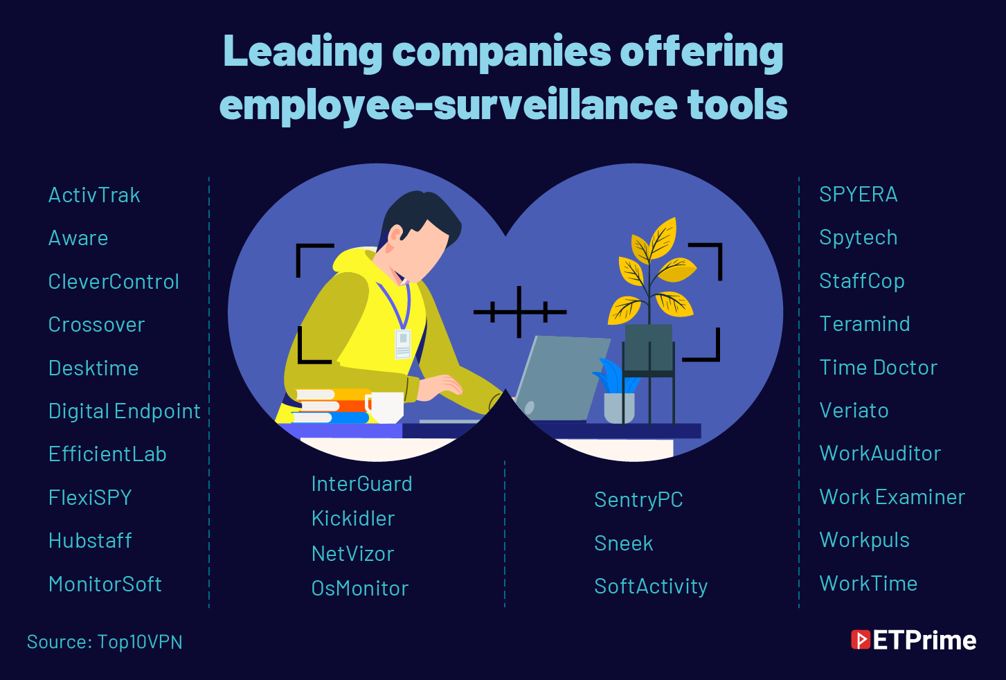 Leading companies offering employee surveillance tools@2x