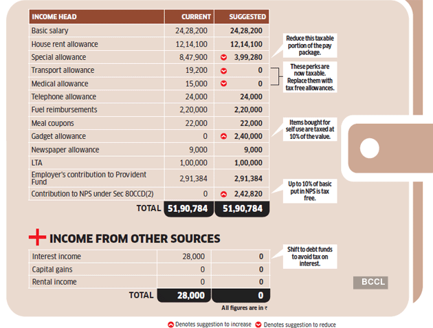 Weaalth-19-Income