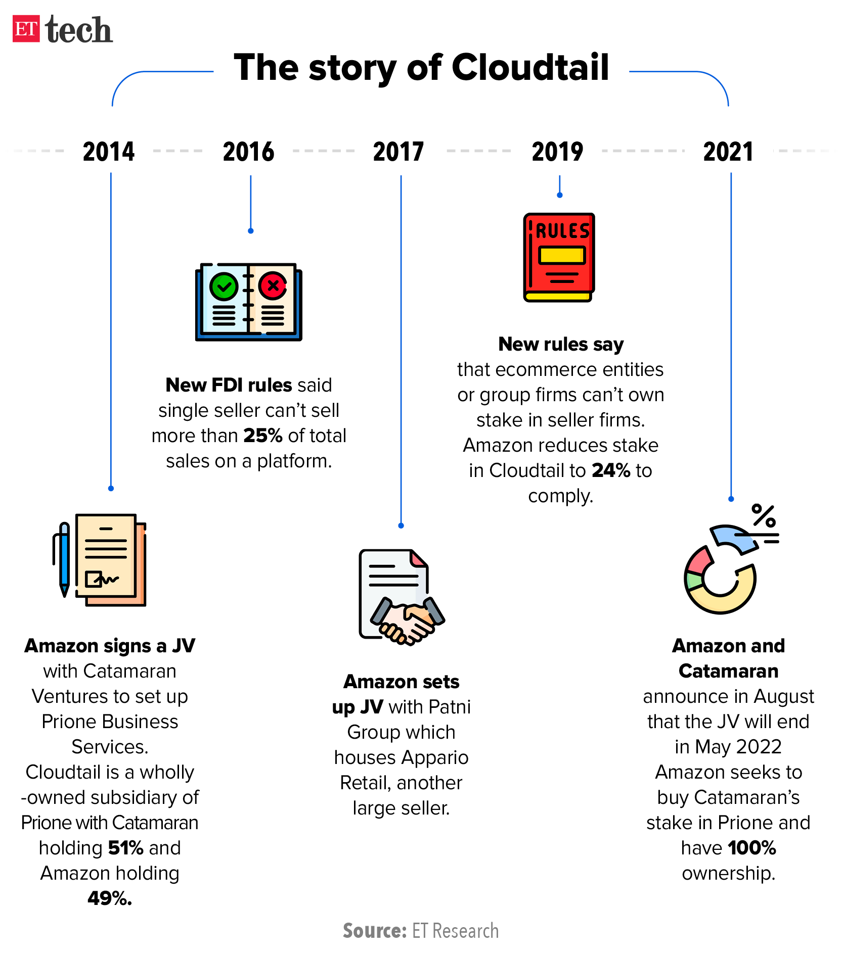The story of Cloudtail