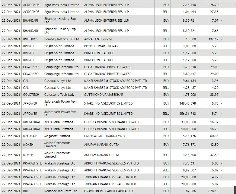 bulk deal NSEBSE bulk deal United India Insurance sells 10,000