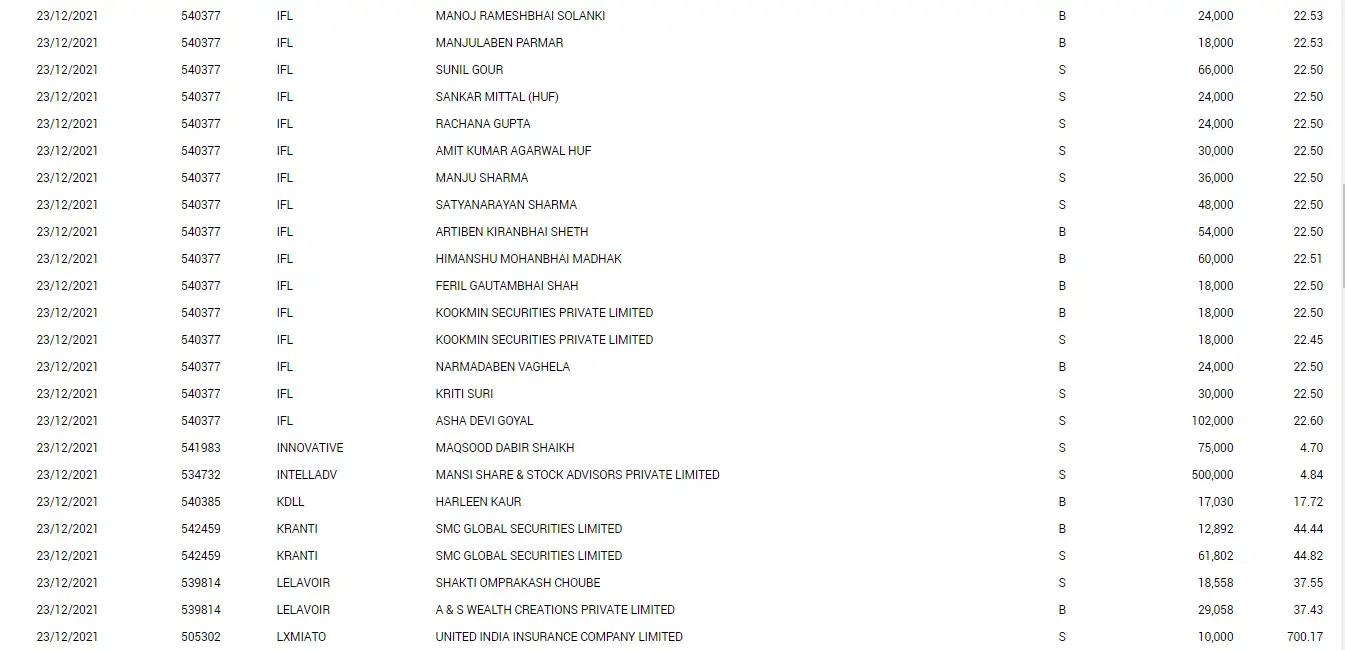 bulk deal NSEBSE bulk deal United Insurance sells 20,000 shares of