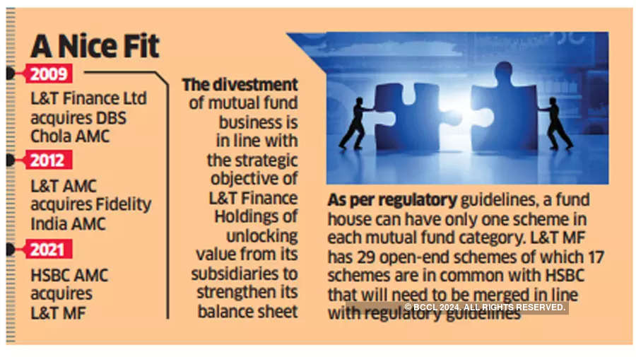 Will L&T Mutual Fund's acquisition inject fresh life into HSBC