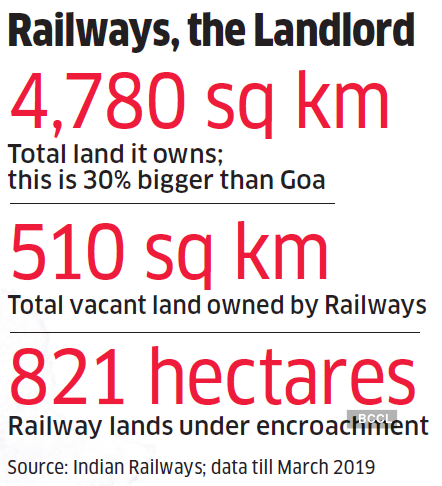 Railway Recruitment 2023 Update: Over 3 Lakh Jobs Lying Vacant in Indian  Railways including Safety Division