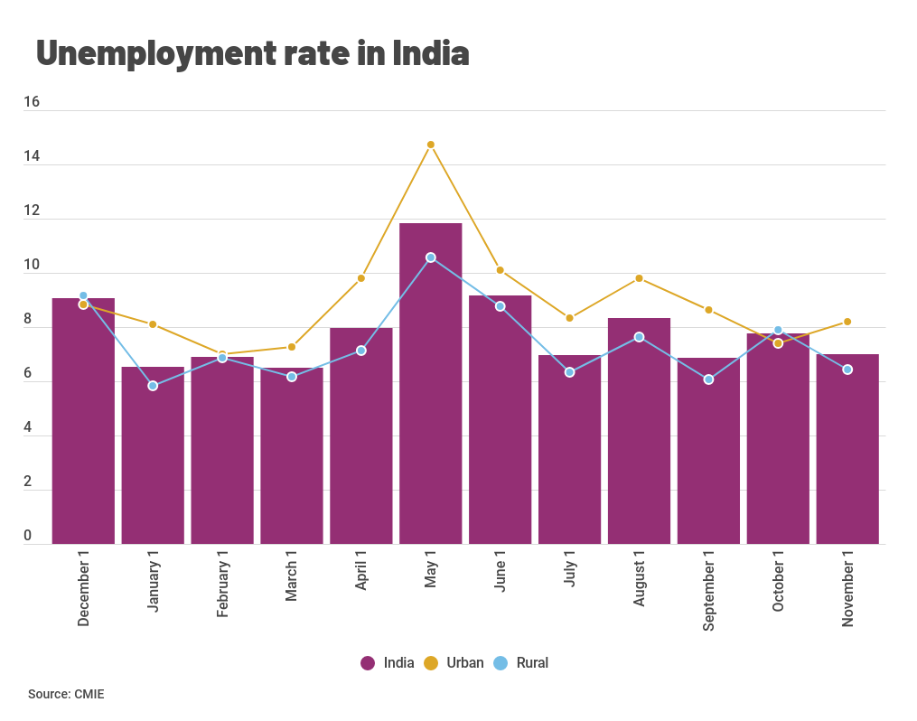 Through the rearview mirror Economists assess how India fared in 2021