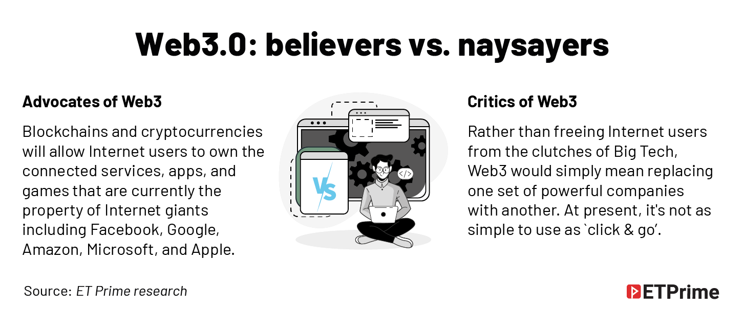 Web3.0- Believers vs. naysayers@2x
