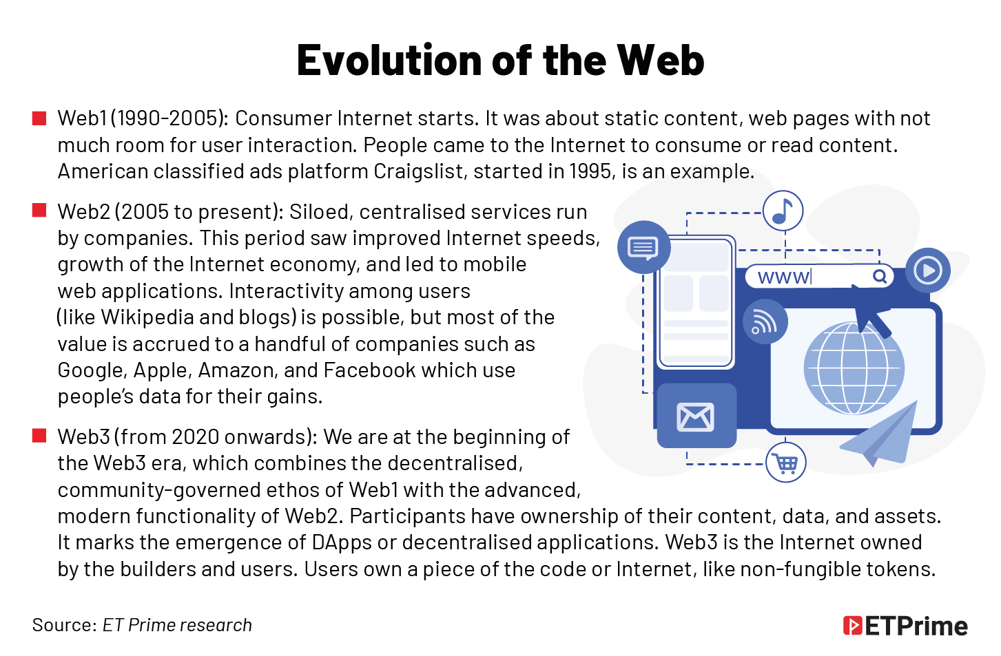 Evolution of the web@2x