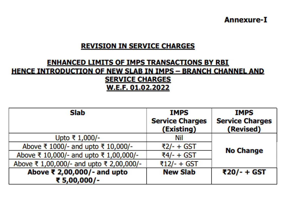 What is store imps transfer