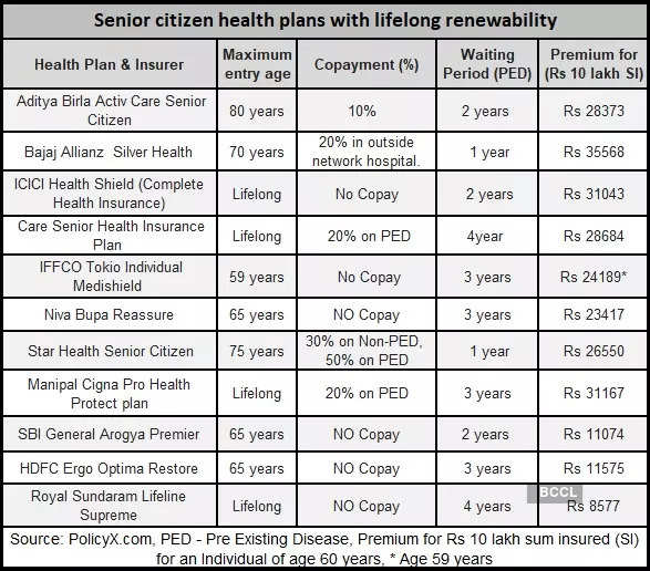 Health insurance for senior citizens: How to pick the best insurance policy  - The Economic Times