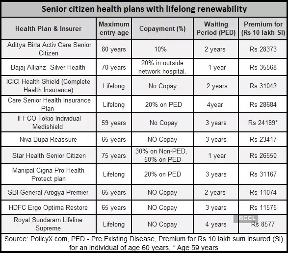 Health Plans for Senior Citizens