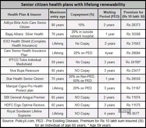 Health Insurance For Senior Citizens How To Pick The Best Insurance 