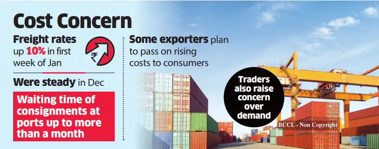 Exporters fret over surging freight rates, delays at ports - The ...