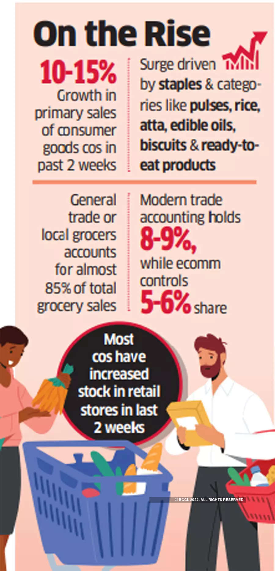 Printing Industry Trends Infographic, Staples®, Business Hub