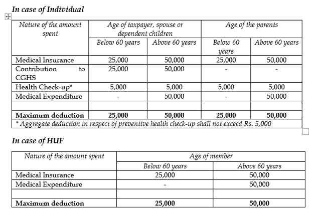 union-budget-2022-why-budget-2022-should-allow-tax-deduction-for