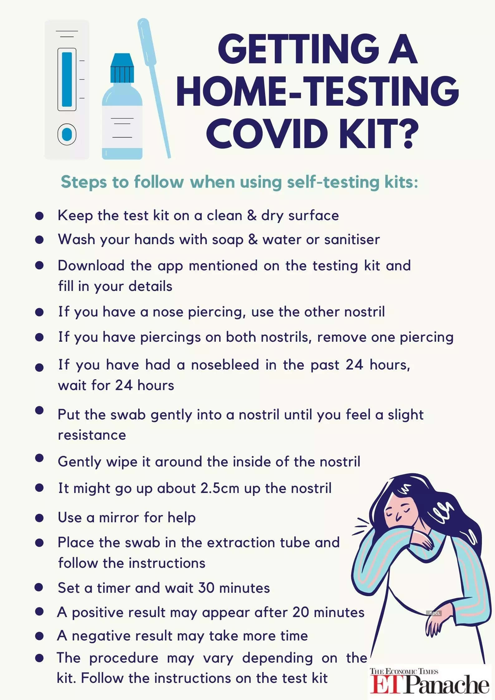 Covid test kit negative