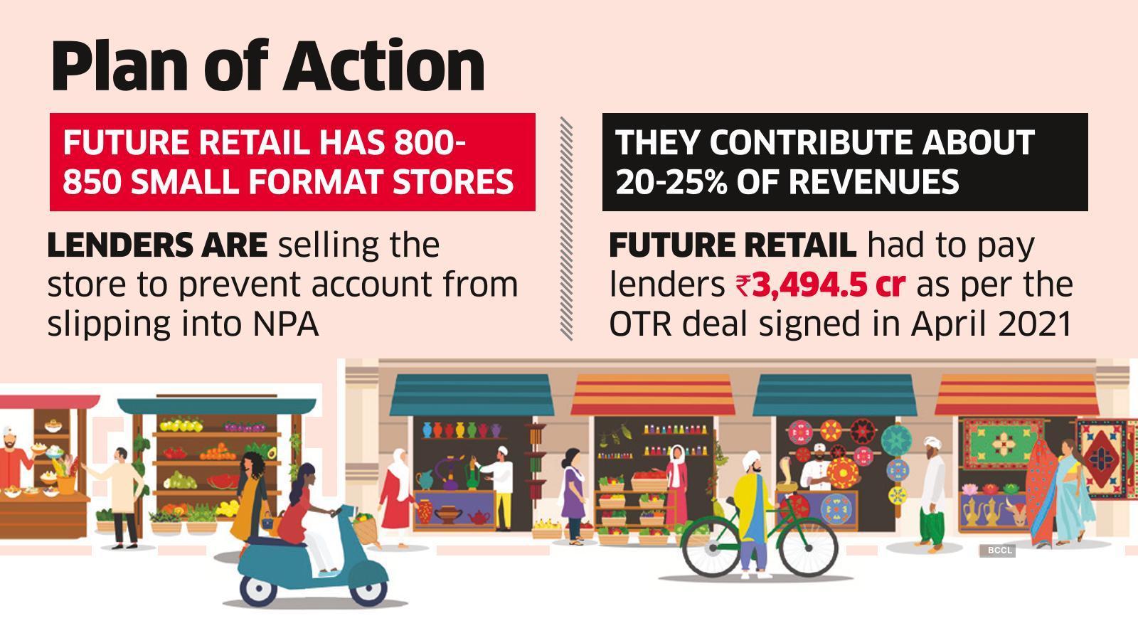 Lenders Look to Sell Future’s Small Stores to Recover over ₹3k-cr Dues