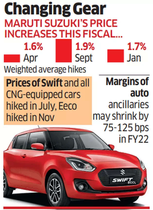 Maruti Suzuki to shift focus on 'higher-end cars' as small car market  shrinks