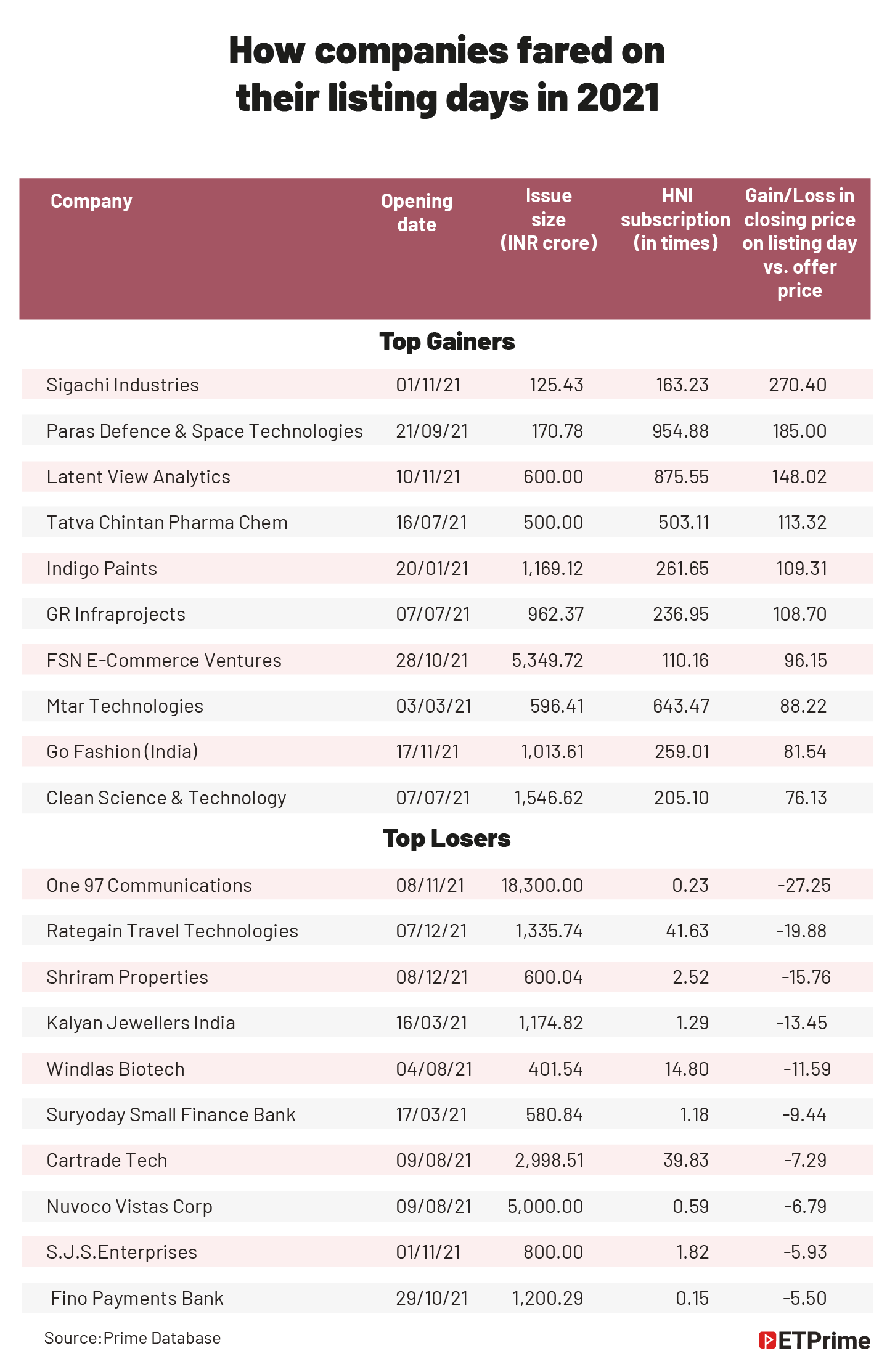 How companies fared@2x
