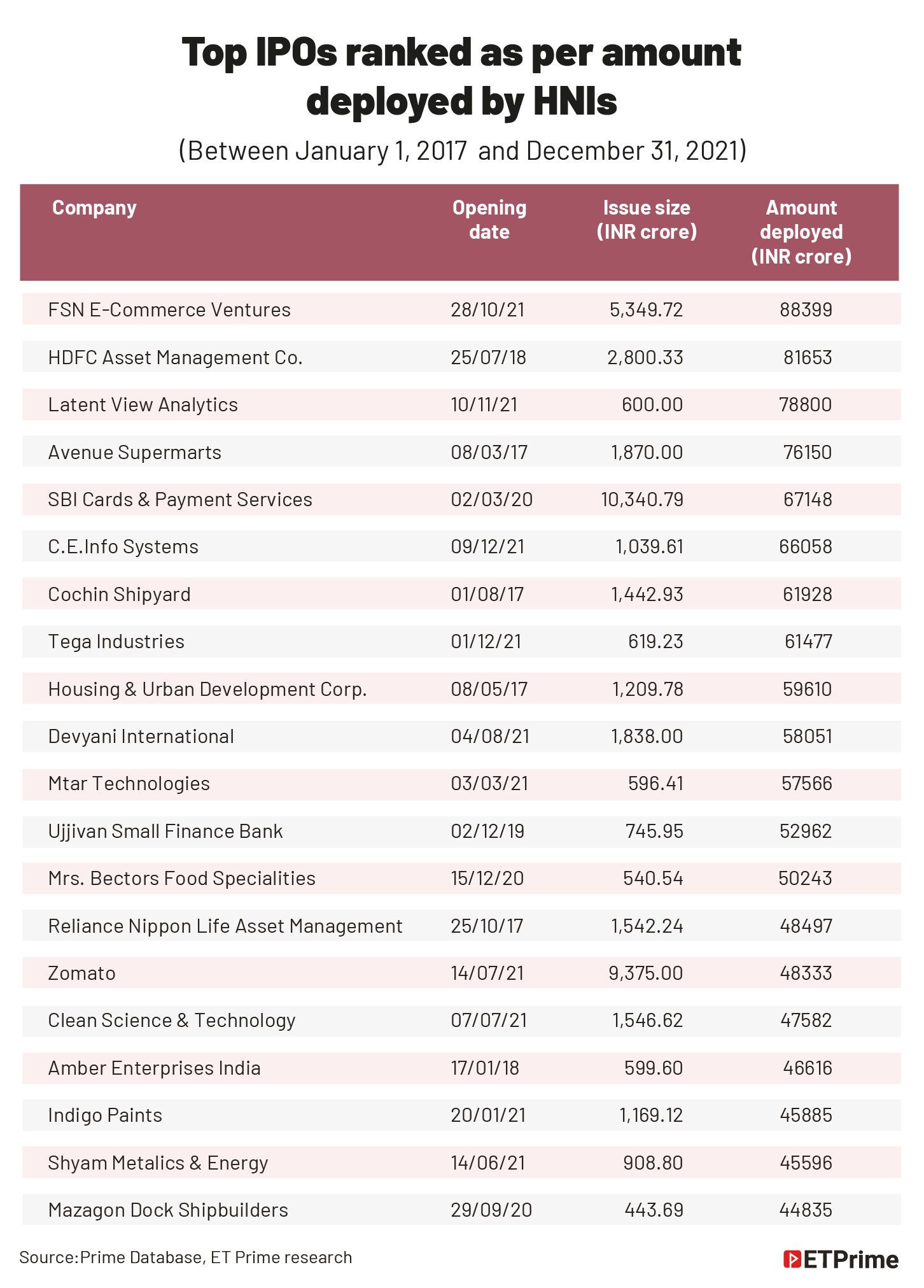 Top IPOs ranked @2x