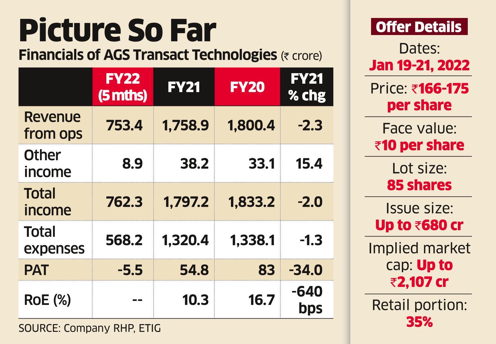 Risk-averse Investors May Wait for Clear Growth Trend in AGS