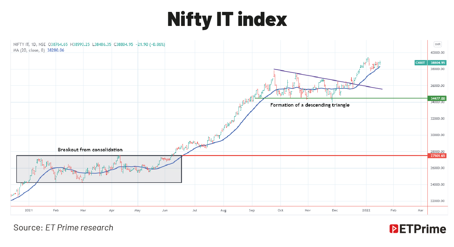 Nifty IT index@2x
