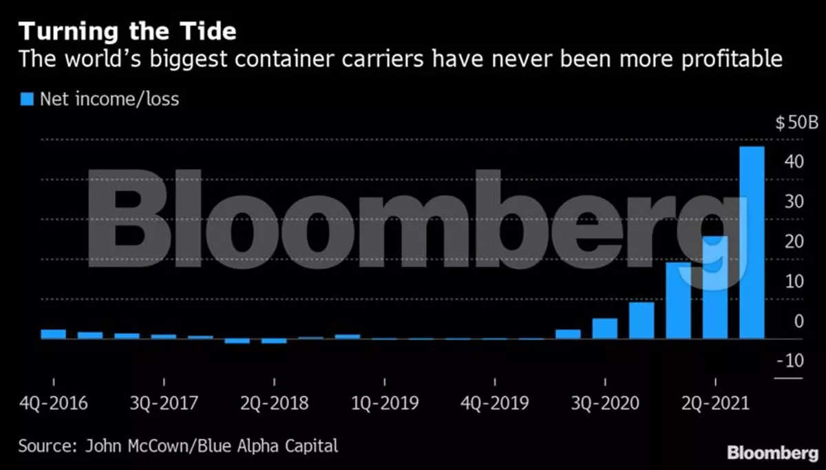 ONE earns nearly one billion dollars in lucrative container market —  ShippingWatch