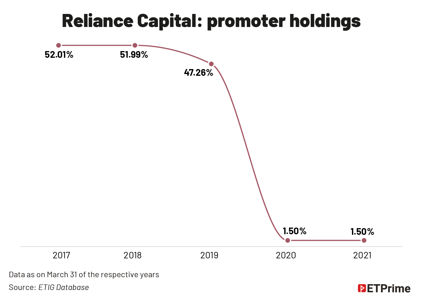 Reliance Capital@2x