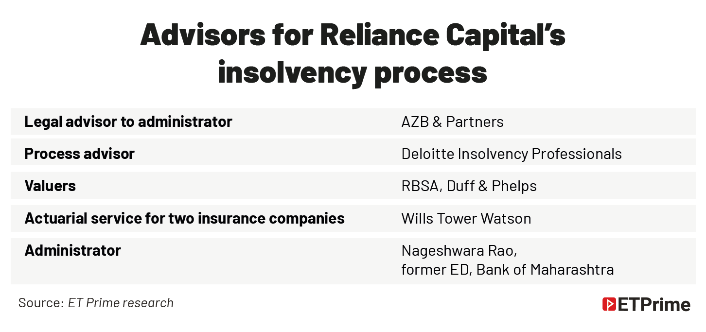 Advisors for Reliance Capital’s@2x