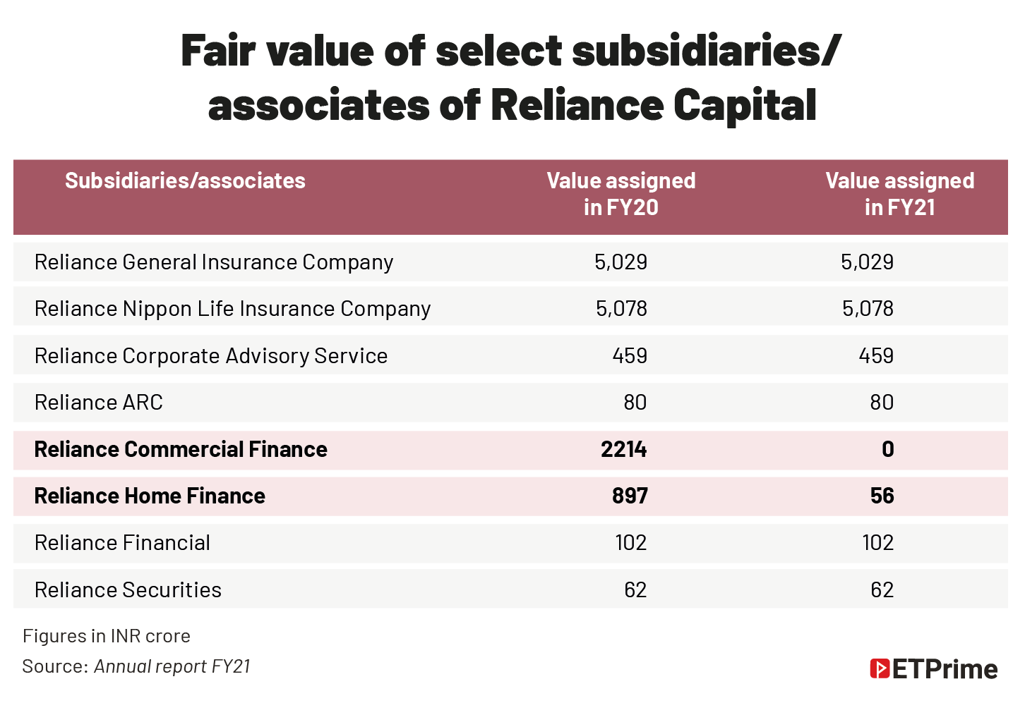 Fair Value of select subsidiaries@2x
