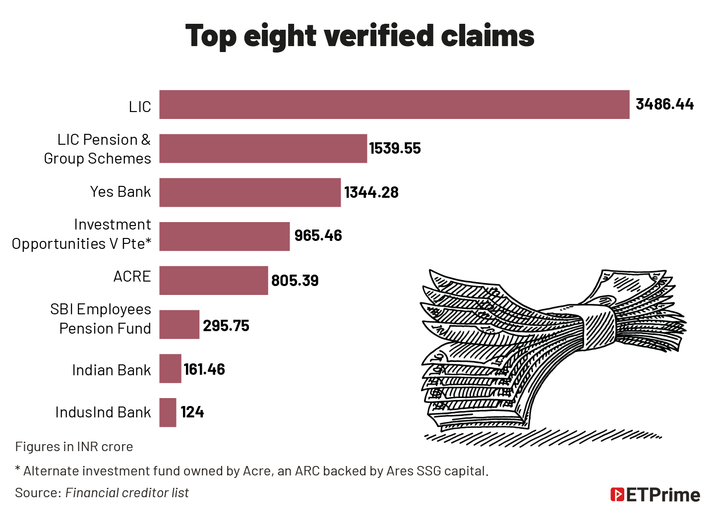 Top 8 verified claims @2x