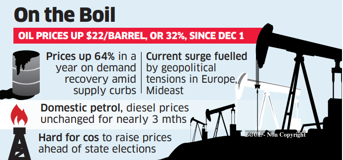Crude oil hits $90, but local prices unchanged - The Economic Times