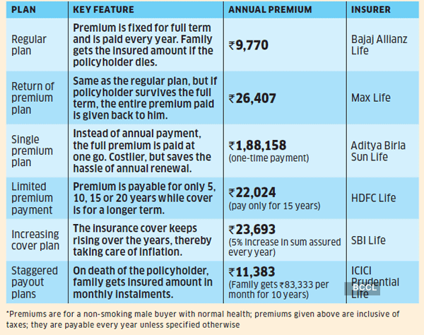 What to look for in a term life insurance policy