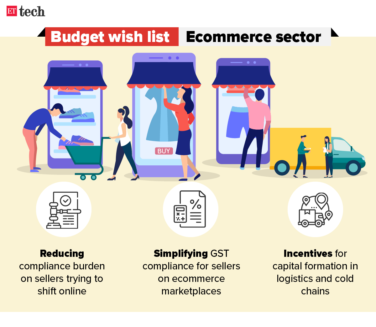 Ecommerce sector