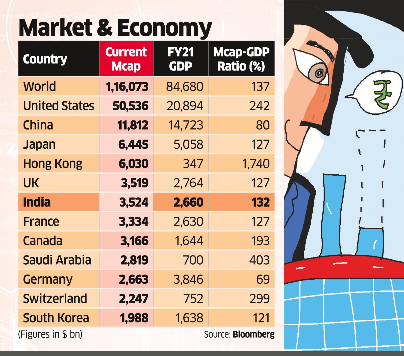 China as a market is 10s of times bigger than India for LVMH. Is the  difference in GDP per capita causing this, or do Indians shop abroad…