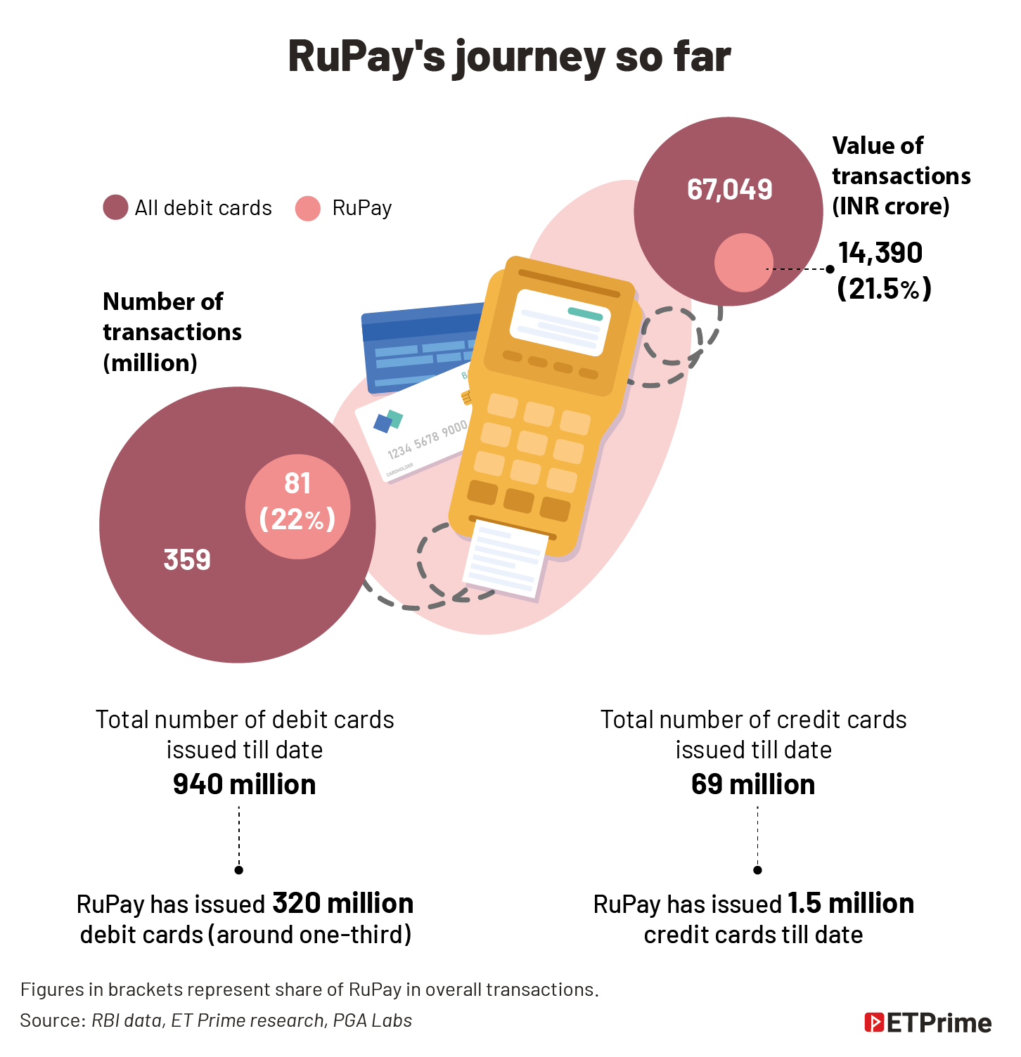 RuPay's journey so far@2x