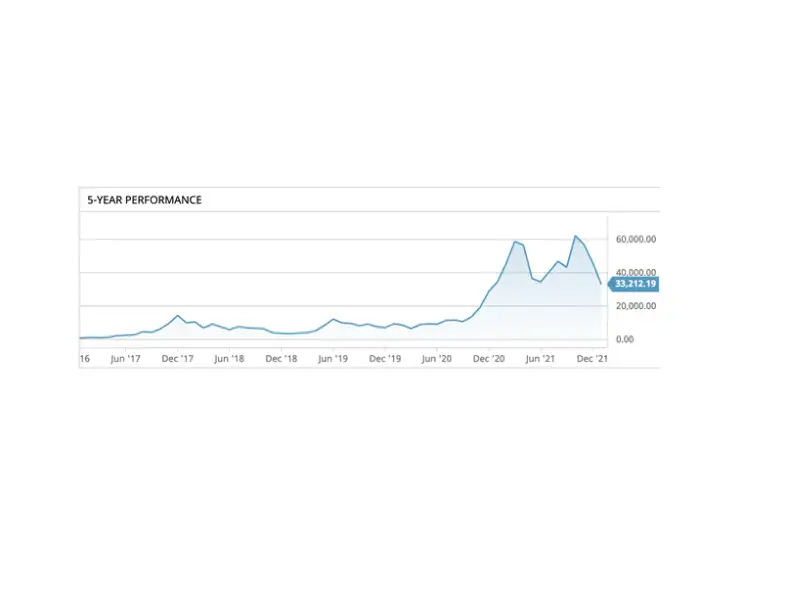 bitcoin canada How to Buy Bitcoin in Canada Beginner’s Guide The