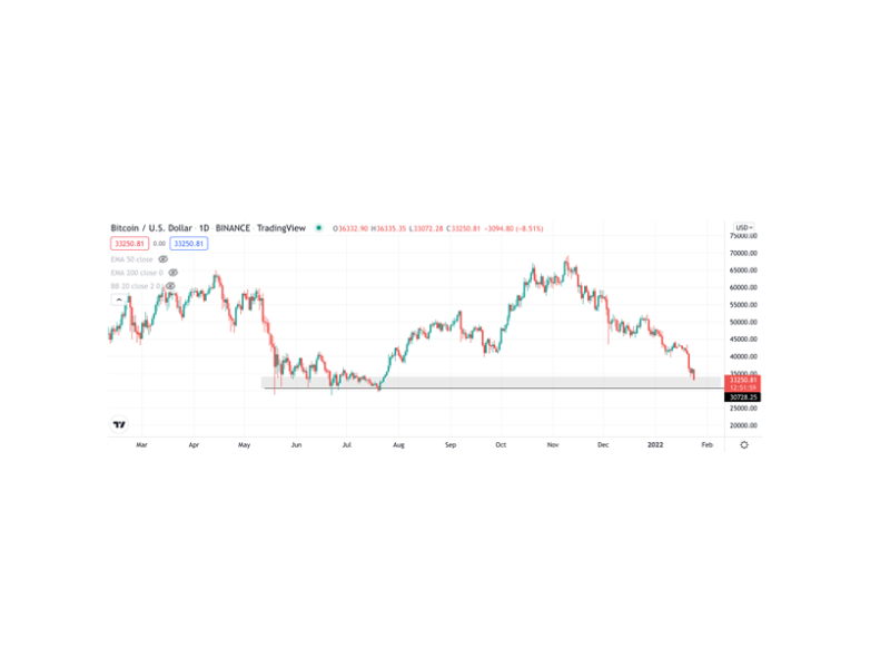 profit bitcoin în canada