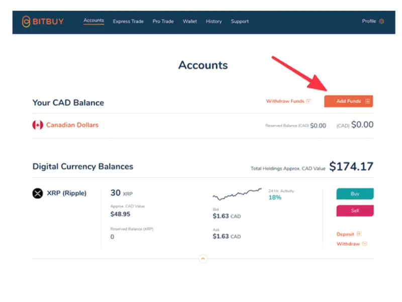Best-Crypto-Exchange-Canada-2022---5-Lowest-Fee-Bitcoin-Exchanges-(2)