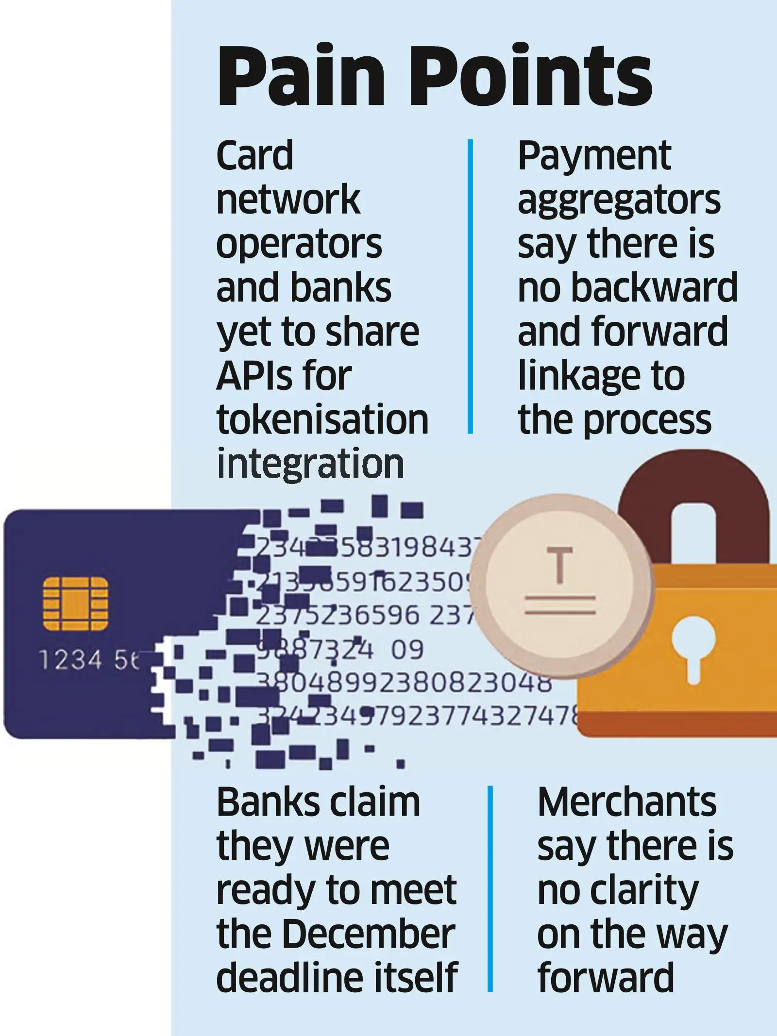 RBI takes stock of preparedness for card tokenisation - The Economic Times