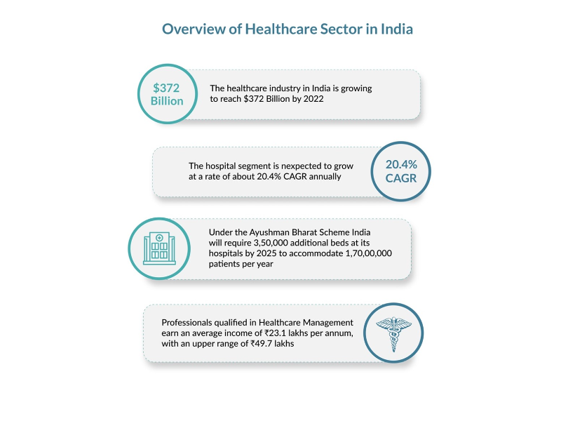 Importance Of Upgrading Your Career In Healthcare Management - The Economic  Times