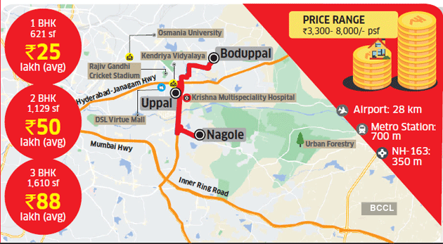 NSL East County in Uppal, Hyderabad @ 70.89 Lac - Floor Plans, Location Map  & Reviews